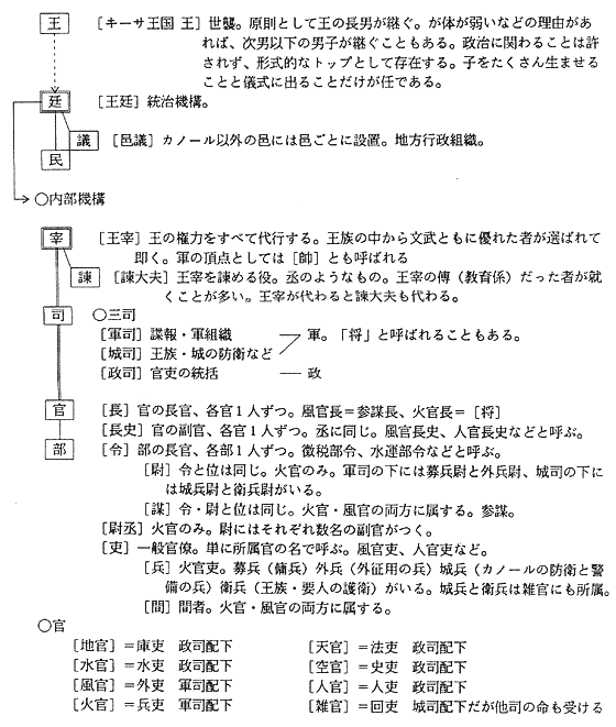 �L�[�T�����\